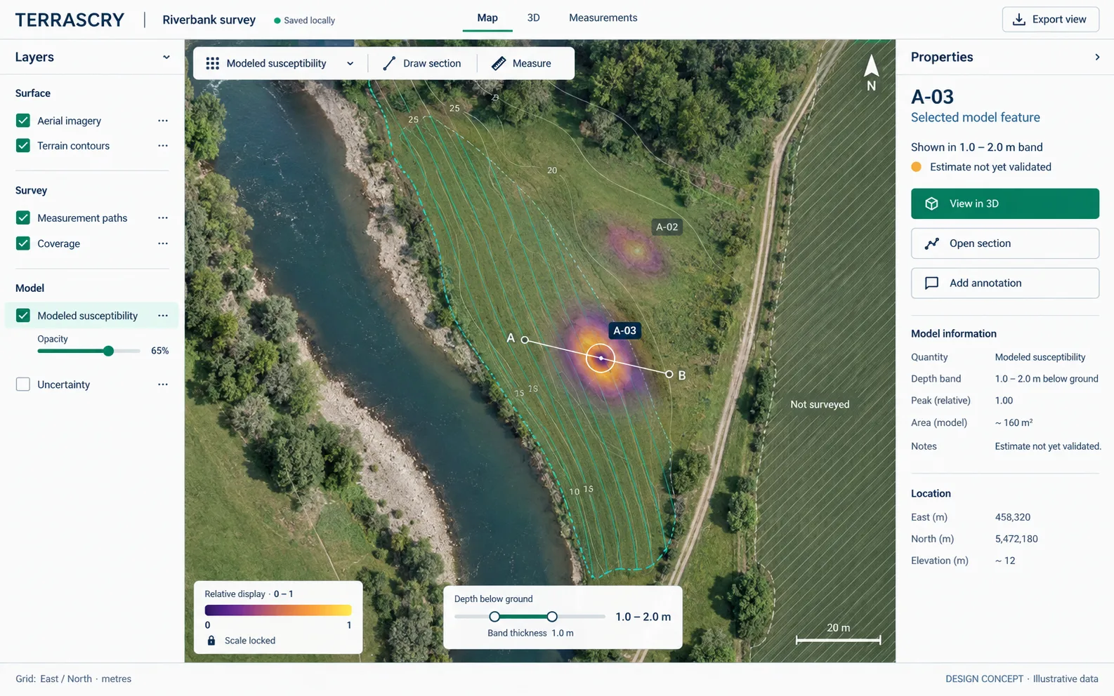 Design concept showing survey paths and modeled anomalies over riverbank imagery, with layers and properties alongside the map.