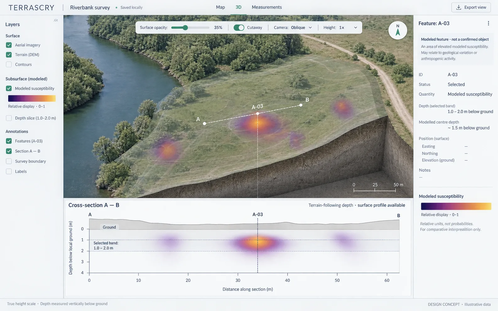 3D interface design concept showing terrain, a subsurface model, and a linked cross-section.